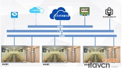 公信會議預(yù)約系統(tǒng)助力教育基地智能化升級